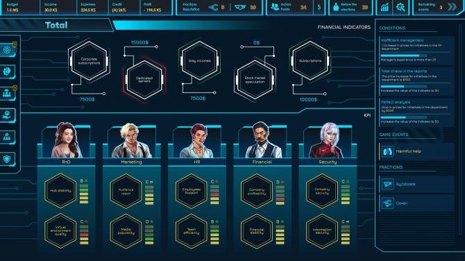 CEO Sim: Cyberpunk 