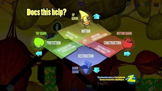 Schrödinger’s Cat And The Raiders Of The Lost Quark PC Ste 