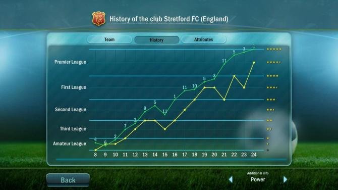 Football, Tactics & Glory 