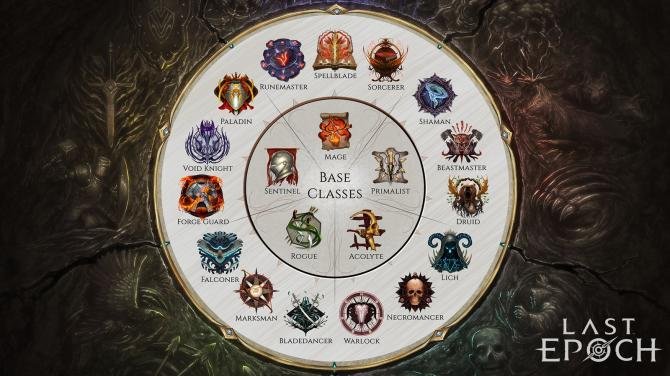 Last Epoch Deluxe Edition 