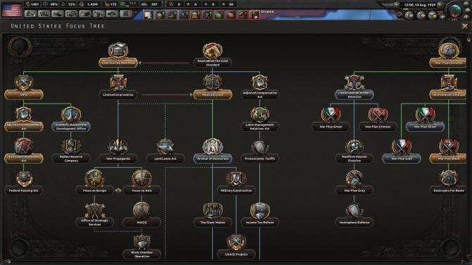 Hearts of Iron IV: General Edition 