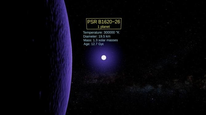 Astro VR 