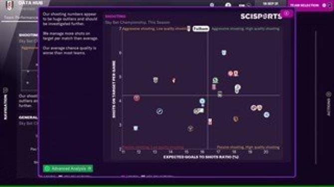 Football Manager 2022 