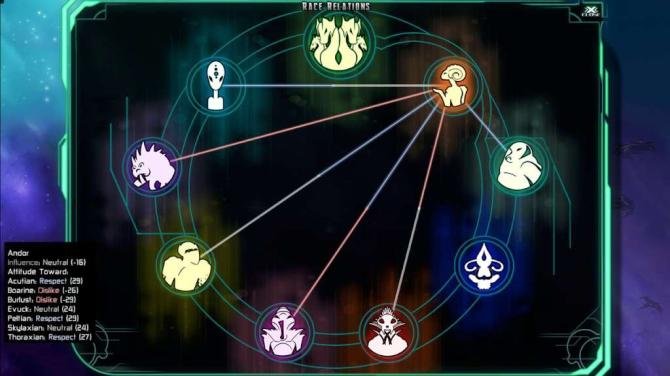 The Last Federation Collection 
